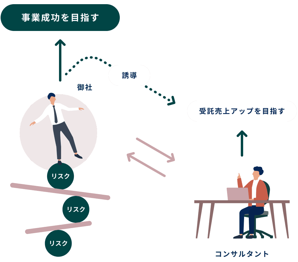 手法を使った事例を見る