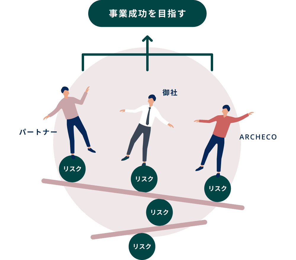 手法を使った事例を見る