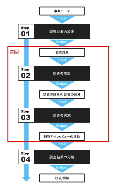 ux-class-2-1-next01
