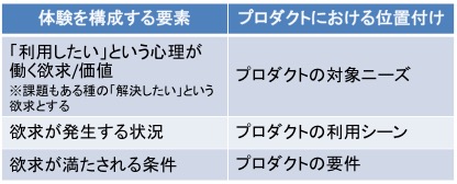 ux-class-research-factor01