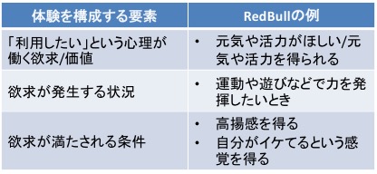 ux-class-research-factor02