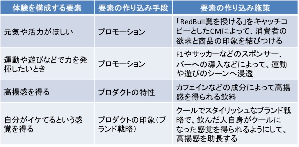 ux-class-research-factor03