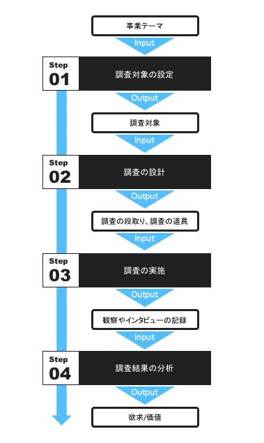 ux-class-research-process01