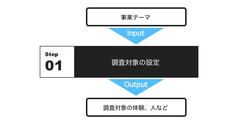 ux-class-research-process02