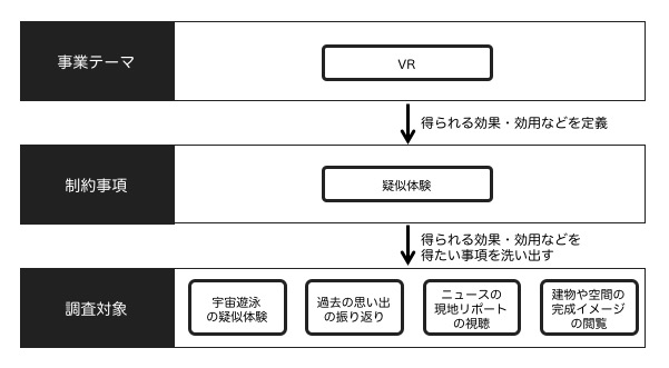ux-class-research-target01