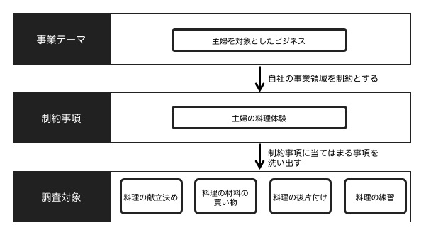 ux-class-research-target02