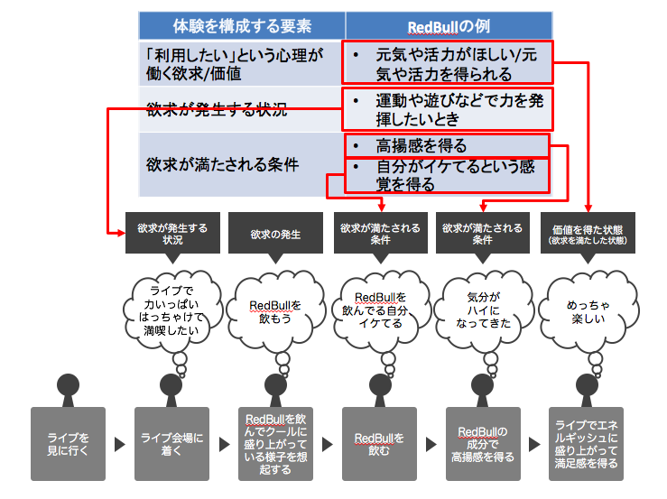 ux-class-ux-exp02