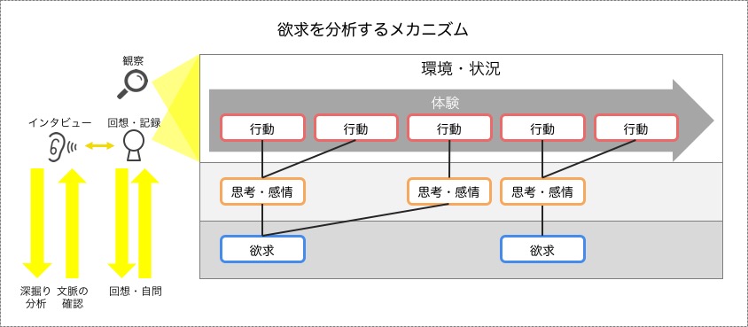 user-analysis-mechanism01