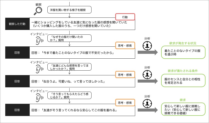 user-analysis-mechanism02