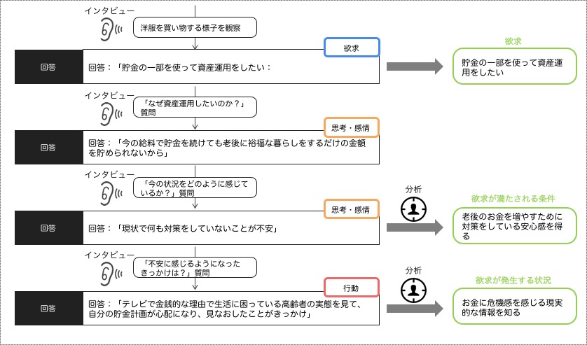 user-analysis-mechanism03