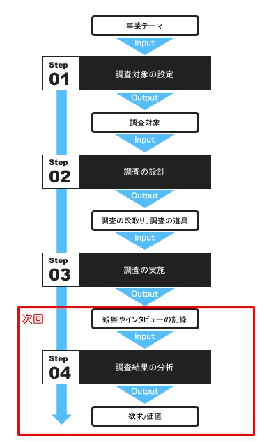 ux-class-research-process04