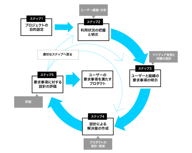 ux_process01
