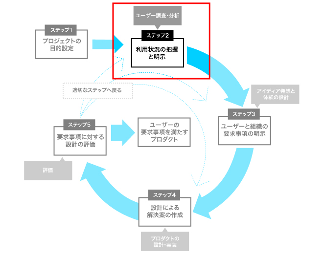 ux_process03